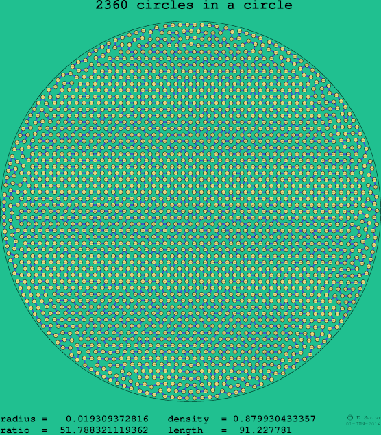 2360 circles in a circle