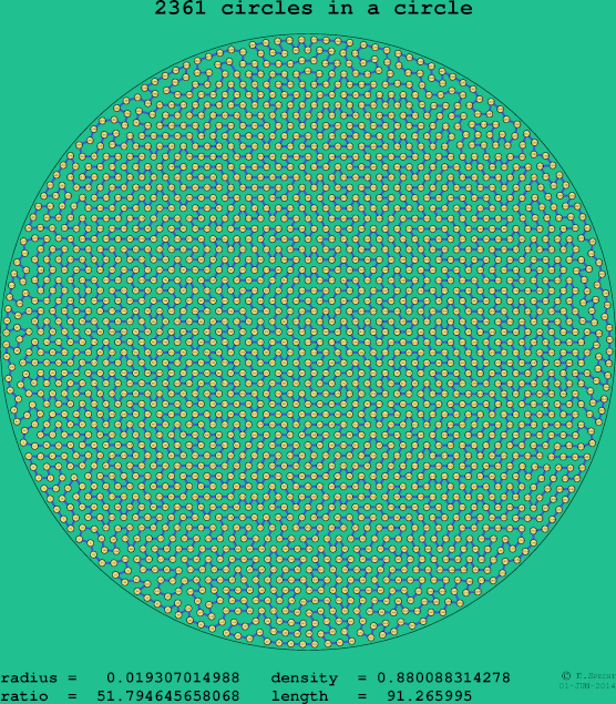 2361 circles in a circle
