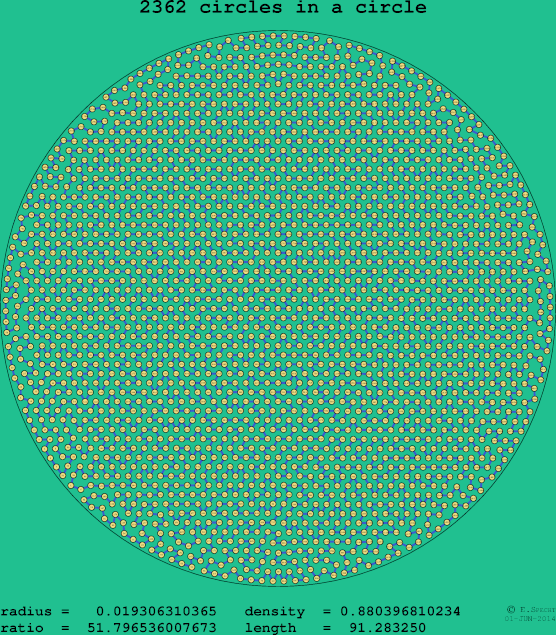 2362 circles in a circle