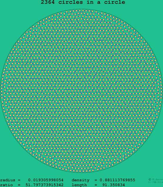 2364 circles in a circle