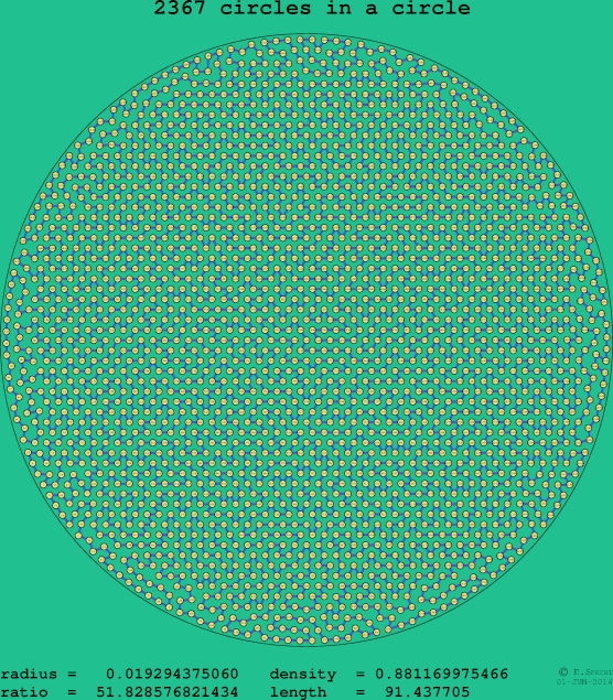 2367 circles in a circle