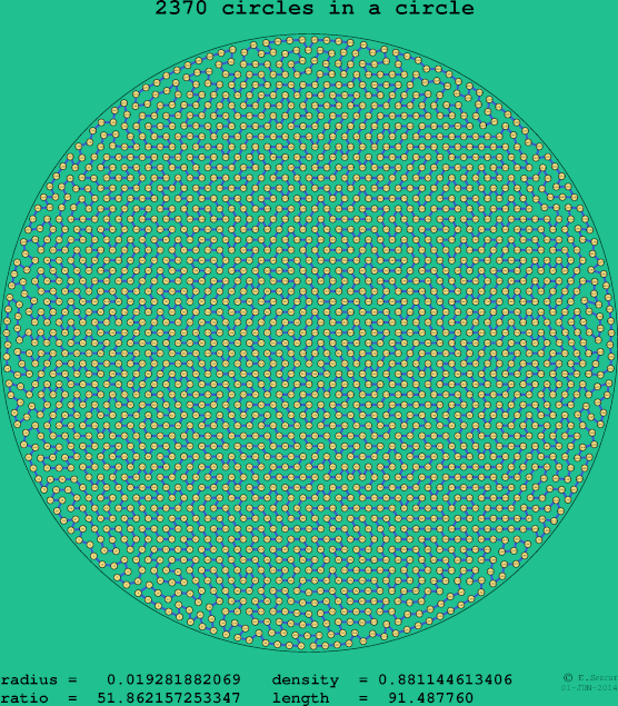 2370 circles in a circle