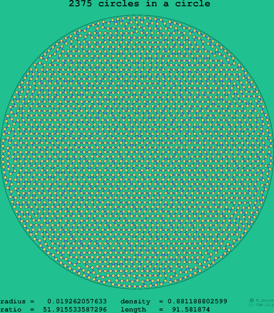 2375 circles in a circle