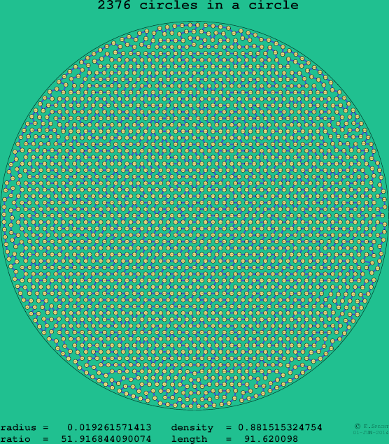 2376 circles in a circle
