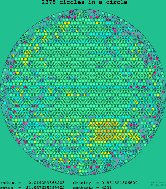 2378 circles in a circle