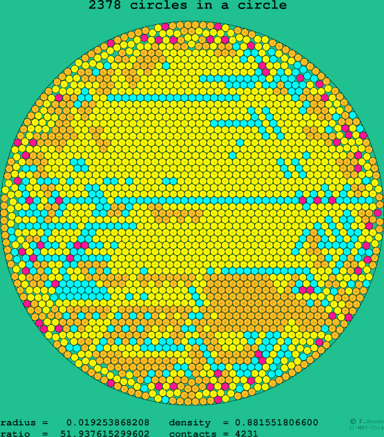 2378 circles in a circle