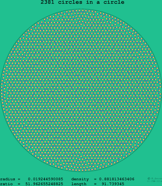 2381 circles in a circle