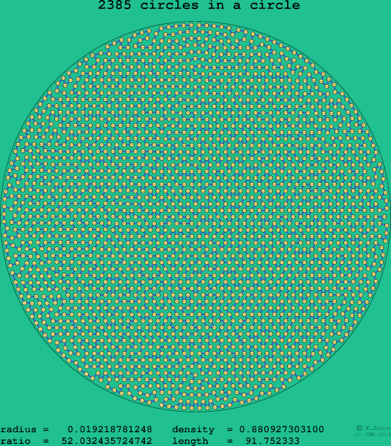 2385 circles in a circle