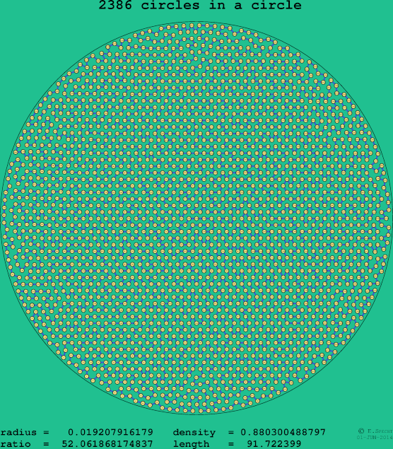 2386 circles in a circle