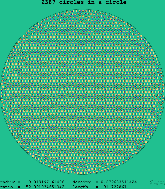 2387 circles in a circle