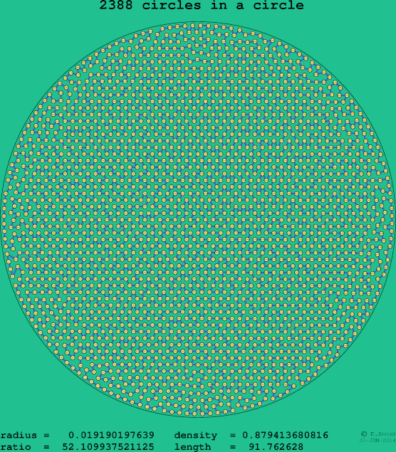 2388 circles in a circle