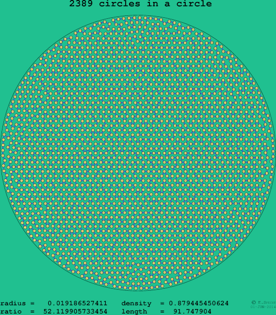 2389 circles in a circle