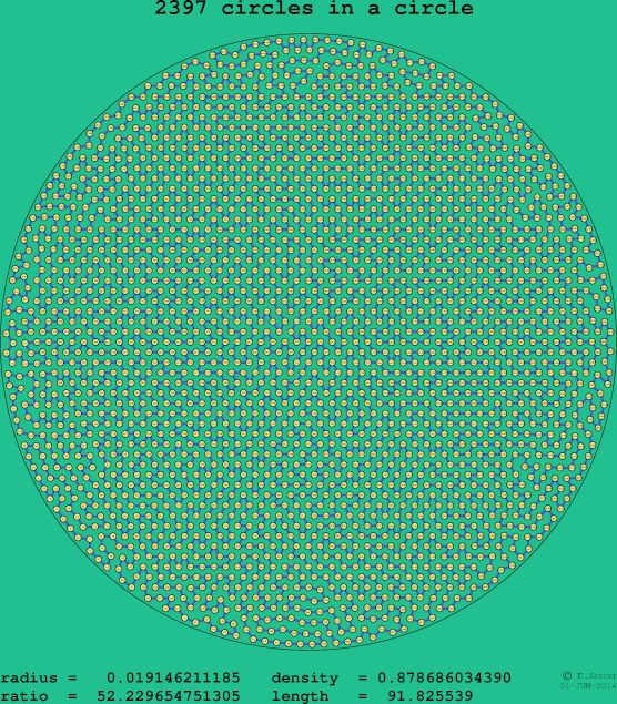 2397 circles in a circle