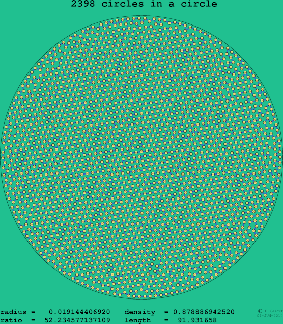 2398 circles in a circle