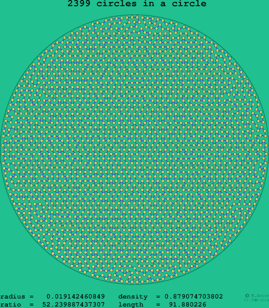 2399 circles in a circle