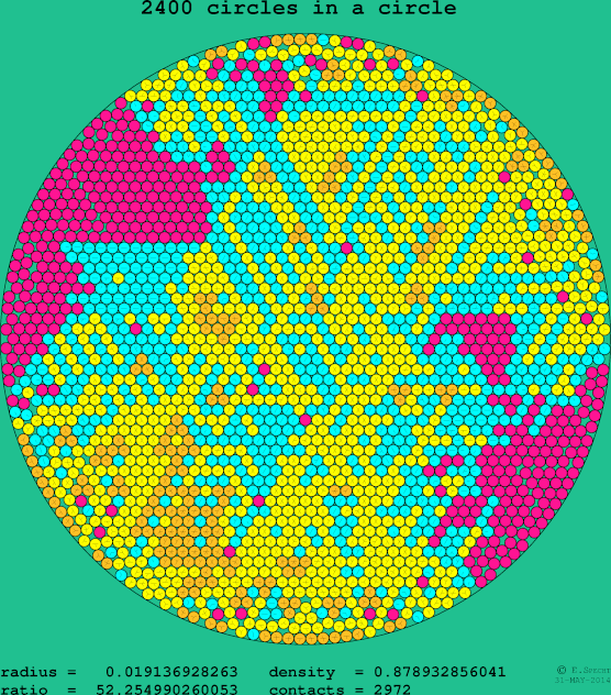 2400 circles in a circle