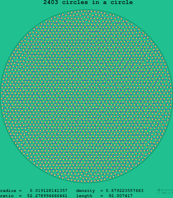 2403 circles in a circle