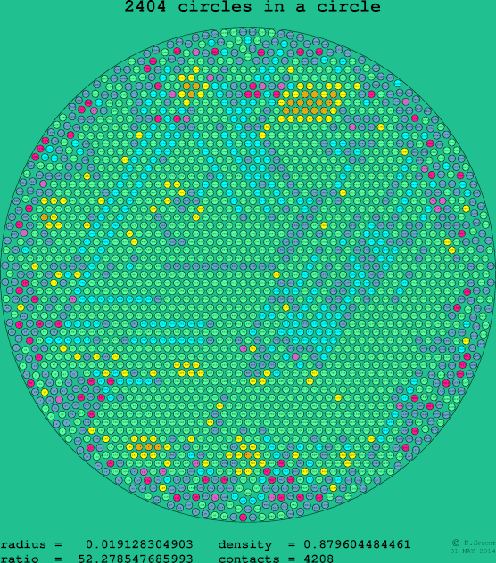 2404 circles in a circle