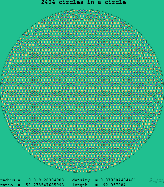 2404 circles in a circle