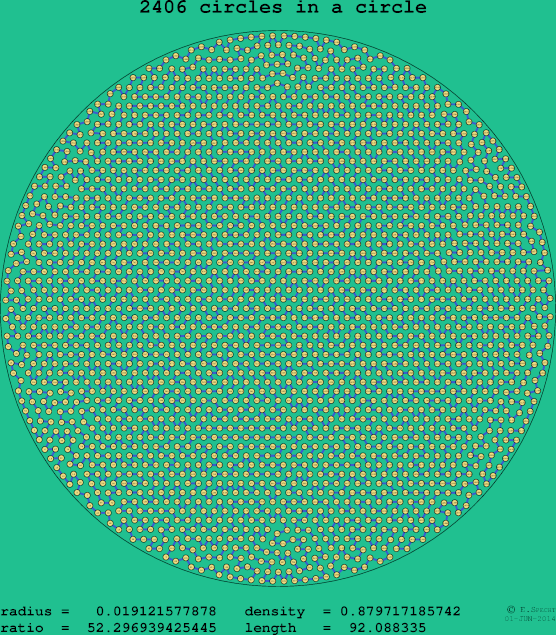 2406 circles in a circle