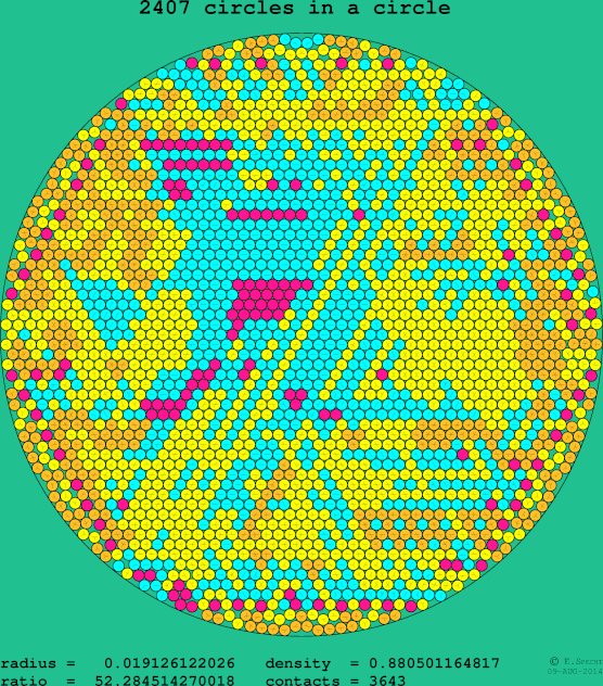 2407 circles in a circle