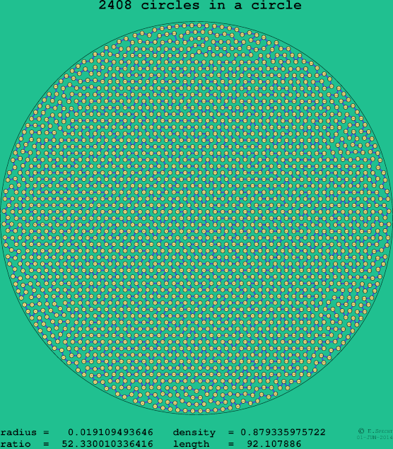 2408 circles in a circle