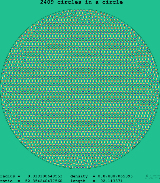 2409 circles in a circle