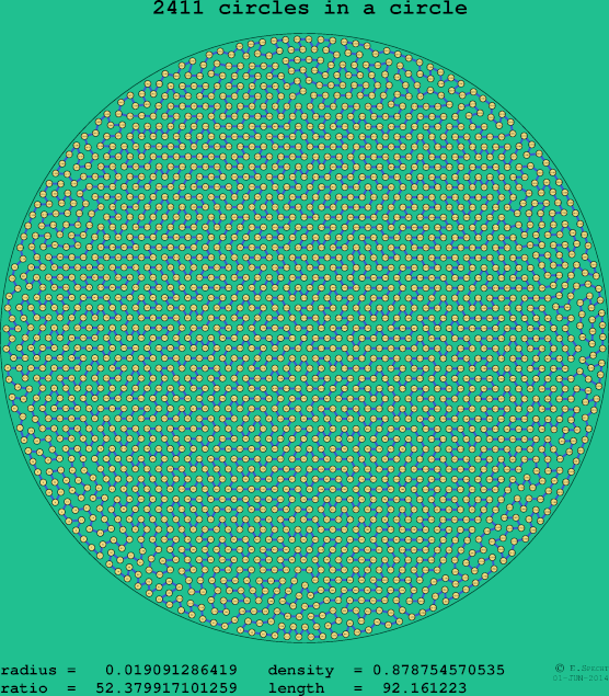 2411 circles in a circle