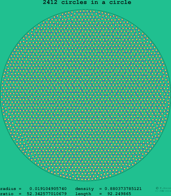 2412 circles in a circle