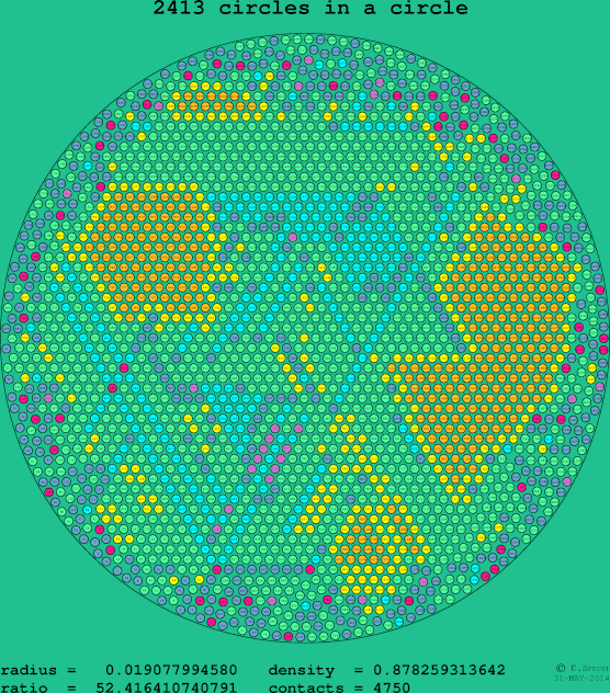 2413 circles in a circle