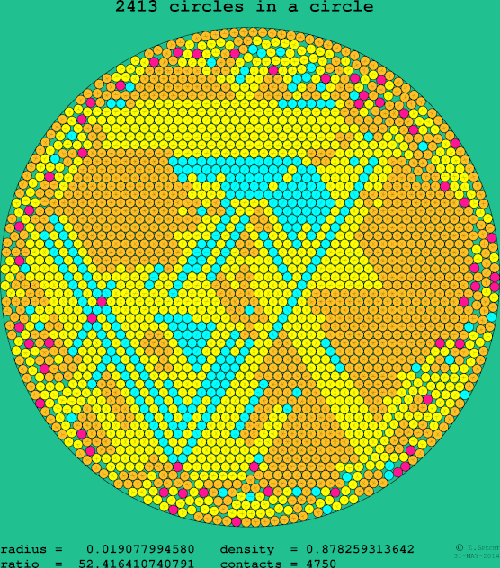 2413 circles in a circle