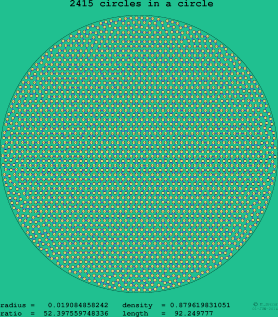2415 circles in a circle