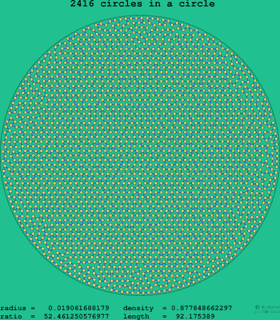 2416 circles in a circle