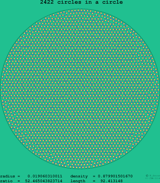 2422 circles in a circle