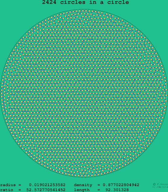 2424 circles in a circle