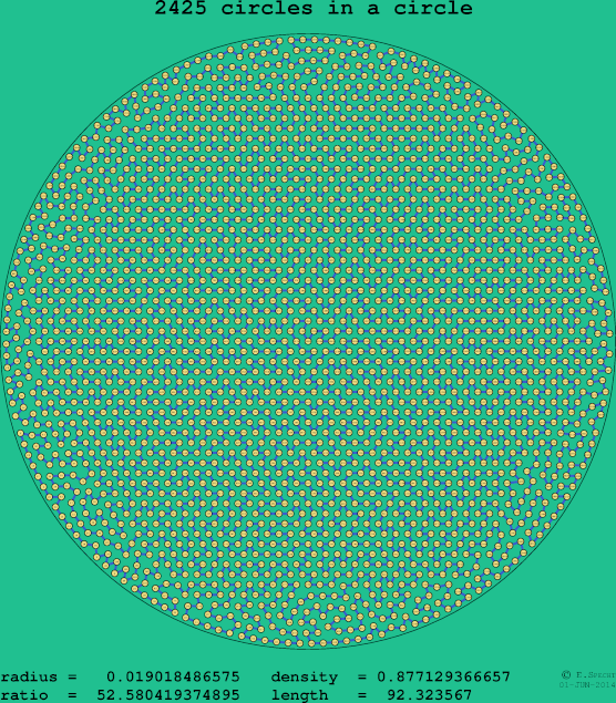 2425 circles in a circle