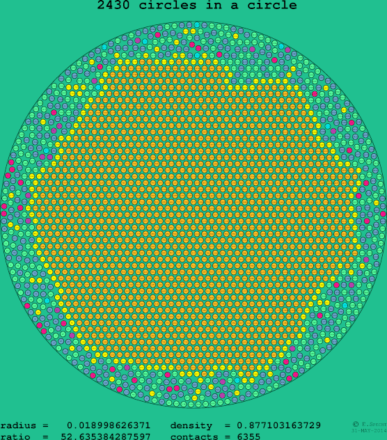 2430 circles in a circle