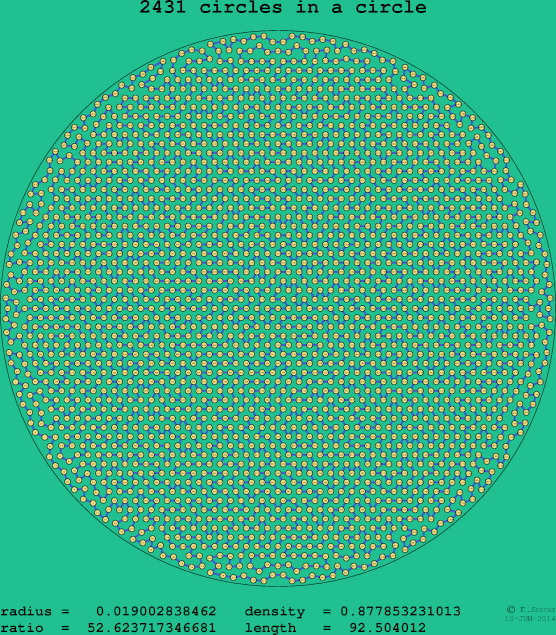 2431 circles in a circle