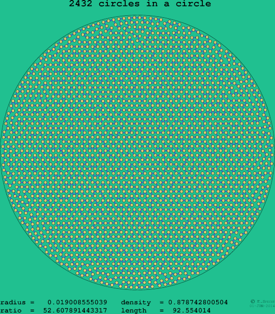 2432 circles in a circle