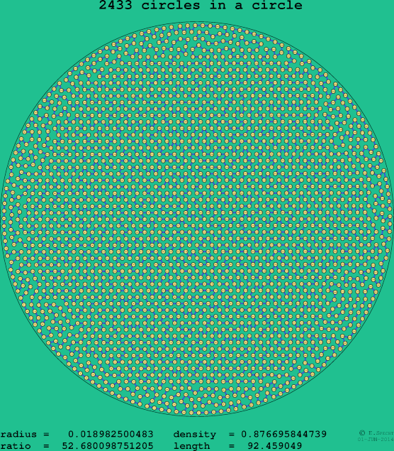 2433 circles in a circle