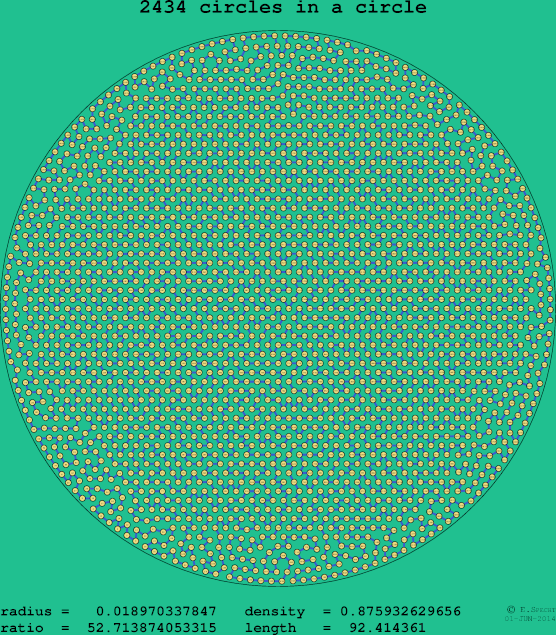 2434 circles in a circle