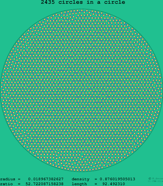 2435 circles in a circle