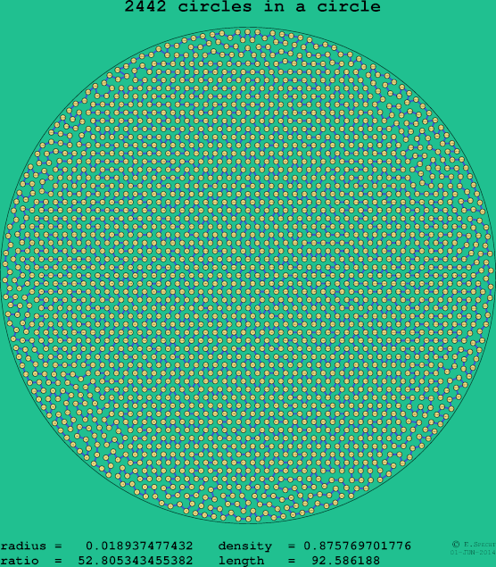 2442 circles in a circle