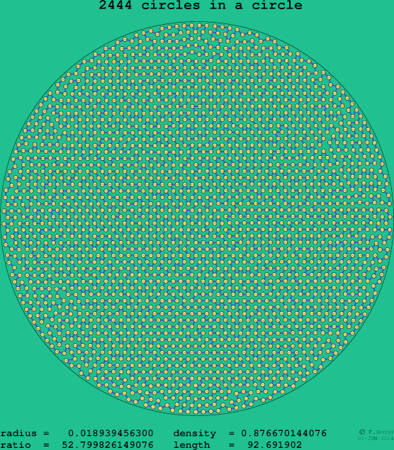 2444 circles in a circle