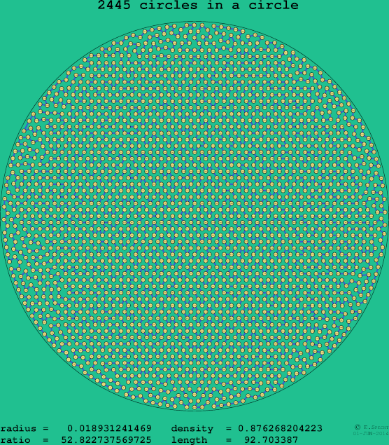 2445 circles in a circle
