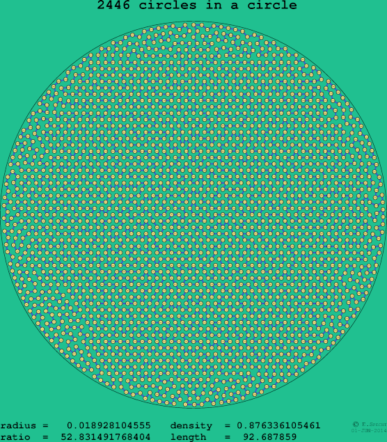2446 circles in a circle
