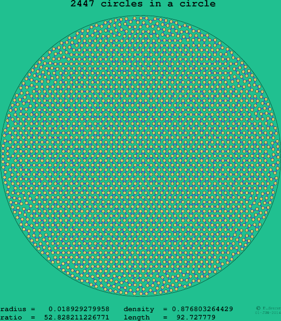 2447 circles in a circle