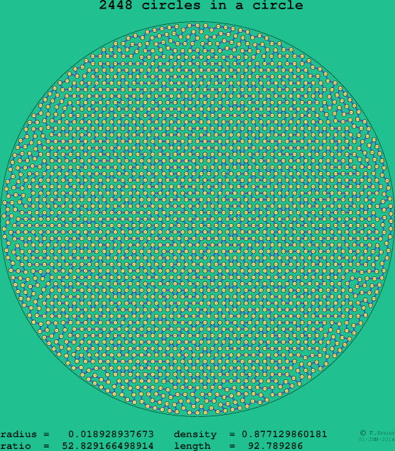 2448 circles in a circle