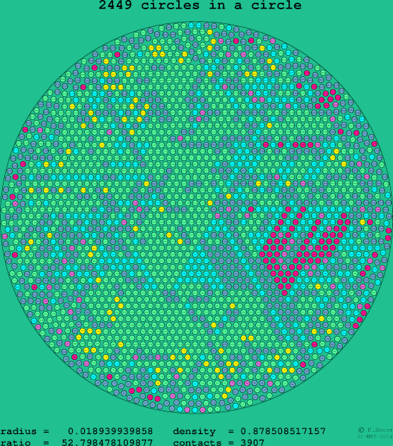 2449 circles in a circle