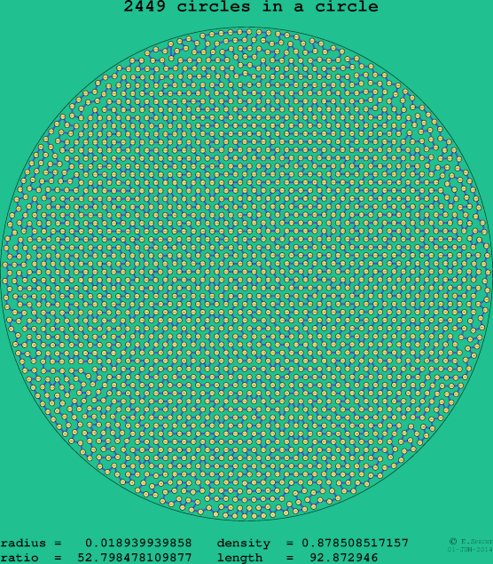 2449 circles in a circle